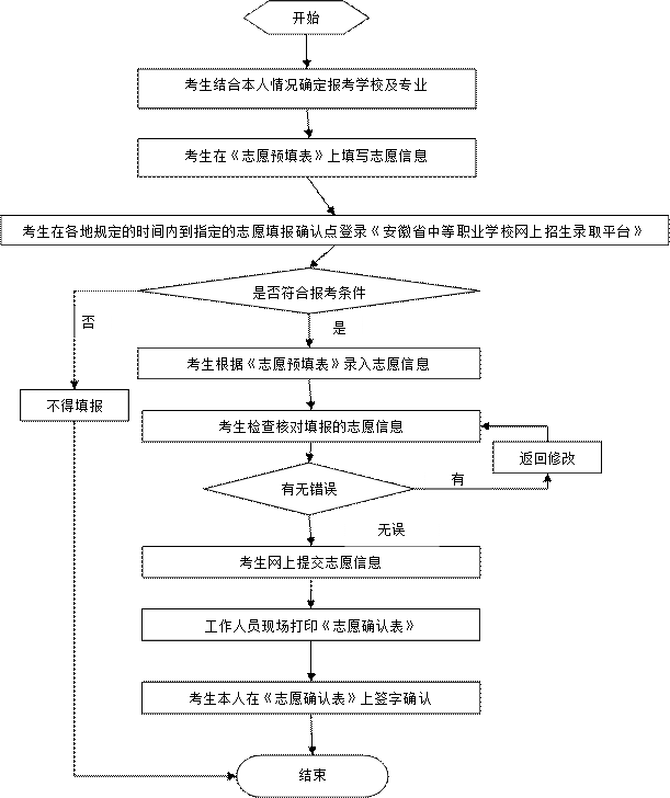 2024研究生考试科目及时间_2022年考研科目考试时间_考试科目考研时间