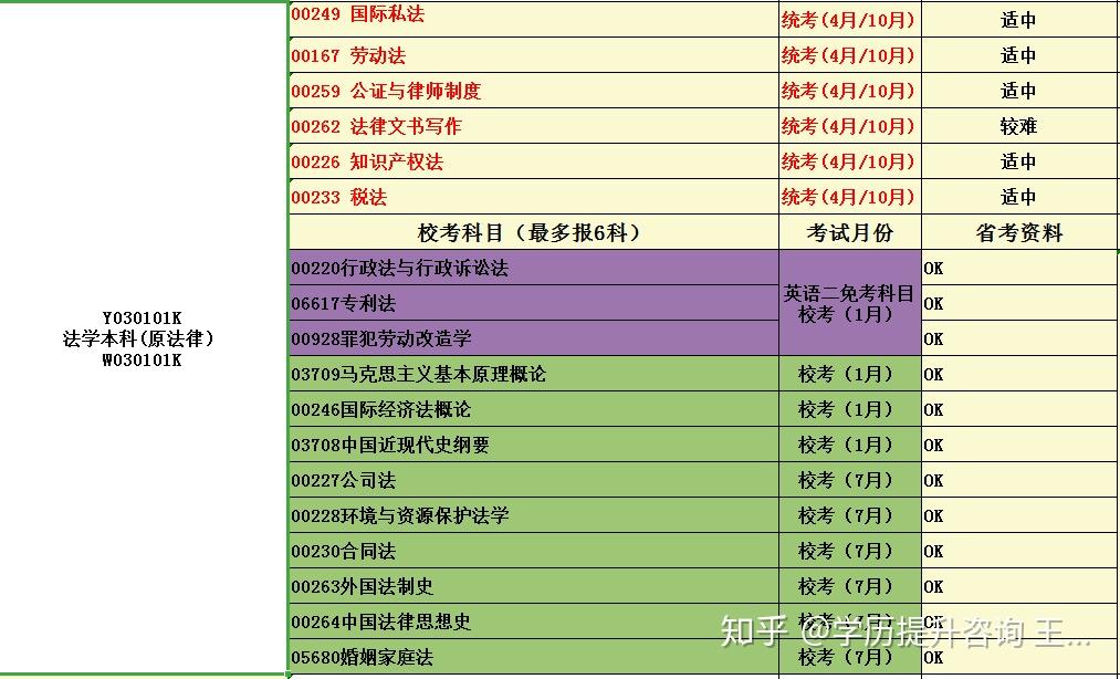 公务员研究生报考_2024年公务员考研究生_公务员考研究生年龄限制