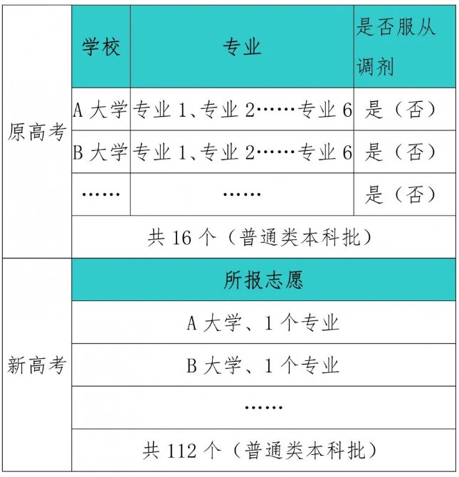 河北省的高考录取分数线_河北高考分数录取线2021_河北省高考录取分数线