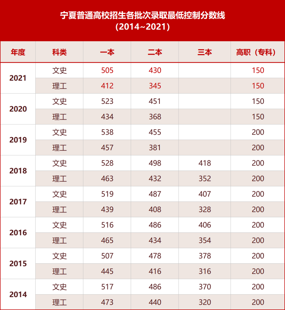 孝感中考分数线2023年公布_2021年孝感中考分数查询_2022年孝感中考总分