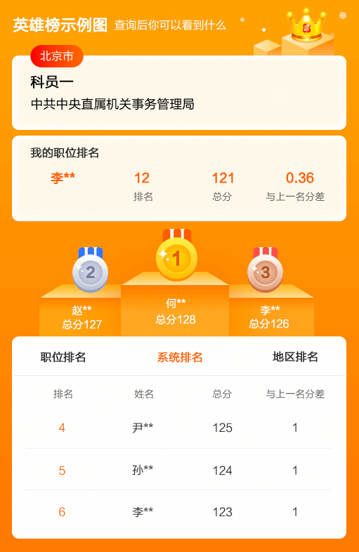 2024年江西二建成绩查询_江西2021年二建查询时间_江西今年二建成绩查询时间
