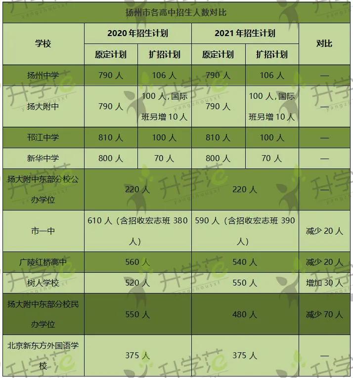 河南省招生服务平台官网登录入口_招生网官网河南_招生办河南官网