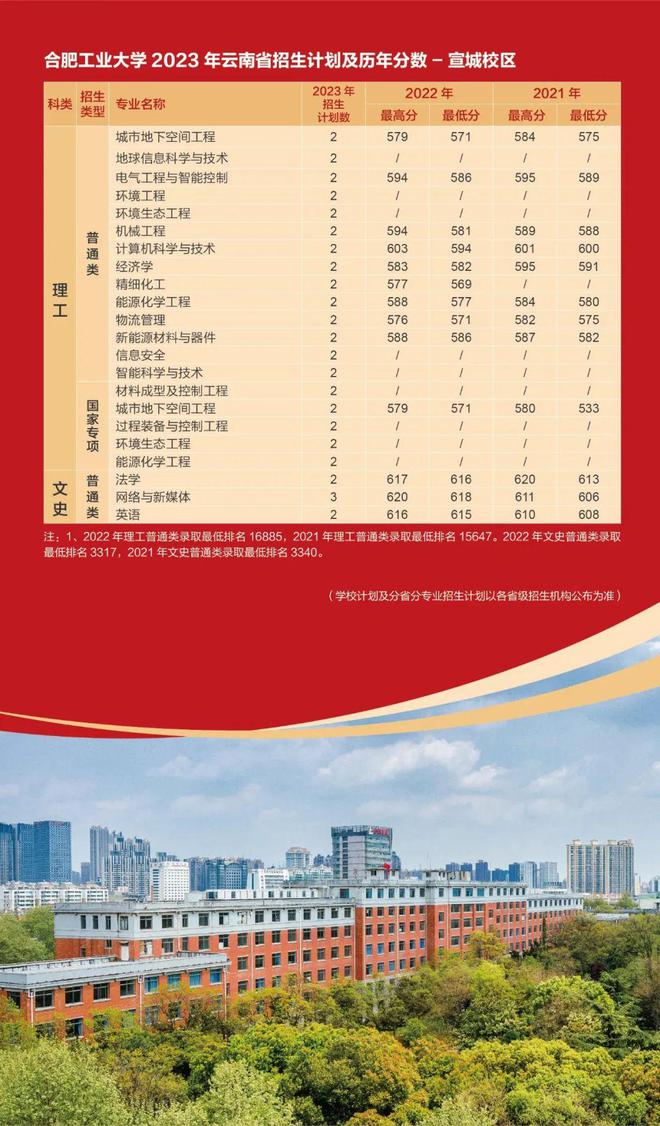 2o2o年湖南高考分数线_湖南省高考分数线2024_202l年湖南高考录取线