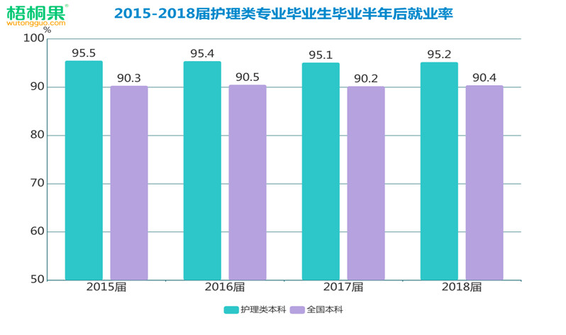 大专护士前景如何_大专毕业男护士就业前景_大专男护士就业前景