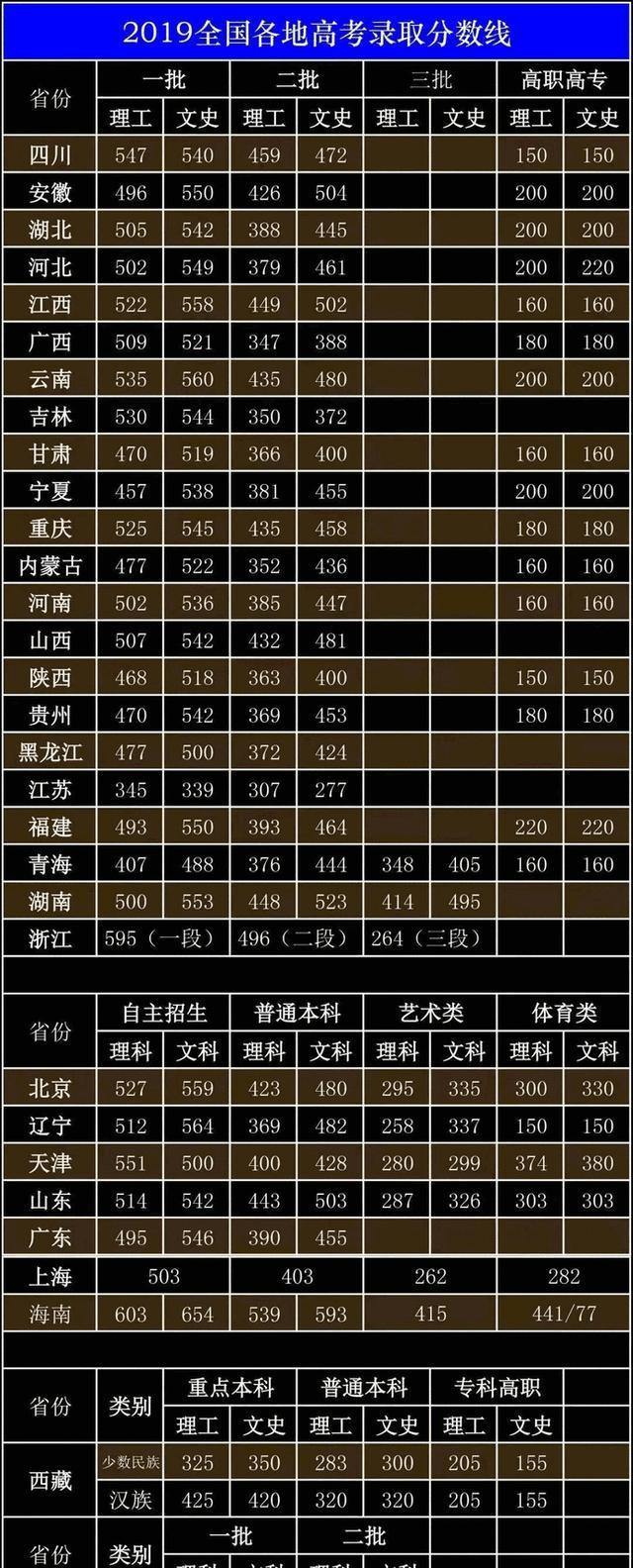 用全国卷的有哪几个省_使用全国卷的省份_用全国一卷的省有哪些