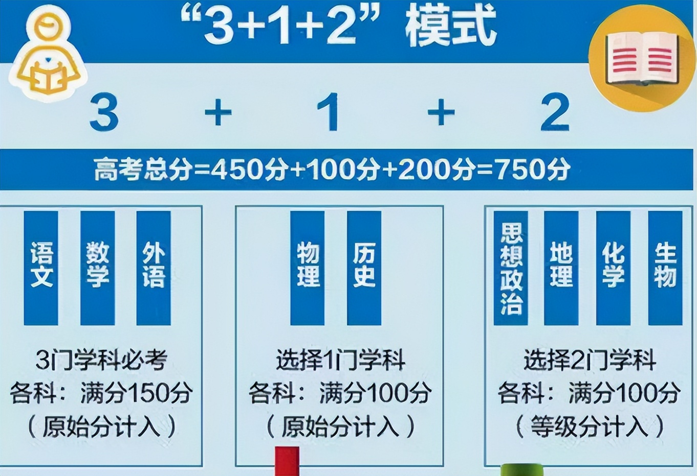 江苏高考小高考_江苏省小高考_2021江苏小高考范围