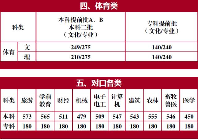 高考河北省本科线_河北省高考一本线_河北省高考分数线本一