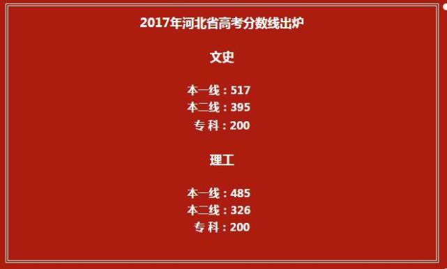 河北省高考一本线_高考河北省本科线_河北省高考分数线本一