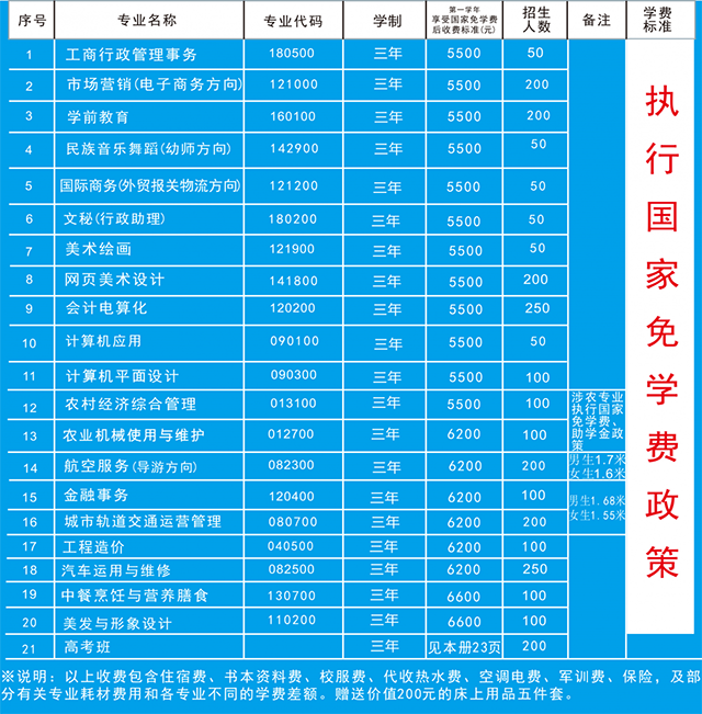 惠州学院学费_惠州学院学杂费_惠州学院学费2019