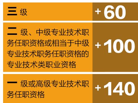 2024年中级建筑经济师_2020中级建筑经济师_中级建筑经济师考试时间