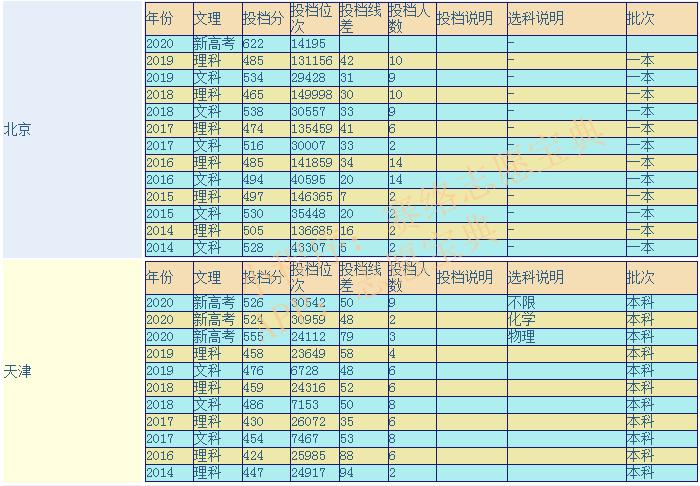 山西高考查询成绩时间2024_山西高考成绩查询时间2024_山西高考查询成绩时间怎么查