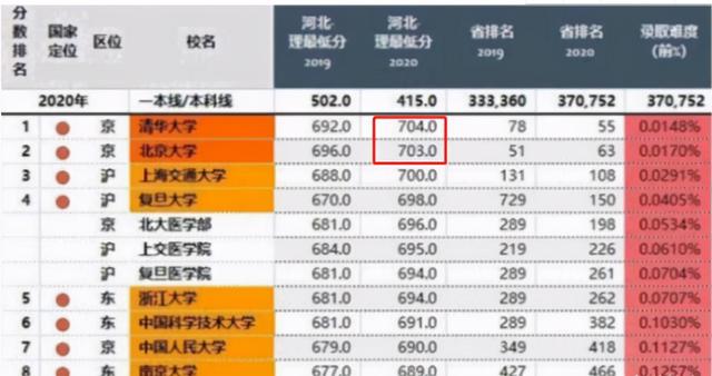 湖南高考分数线2023年公布时间_湖南高考分数线出来的时间_湖南高考分数线发布时间