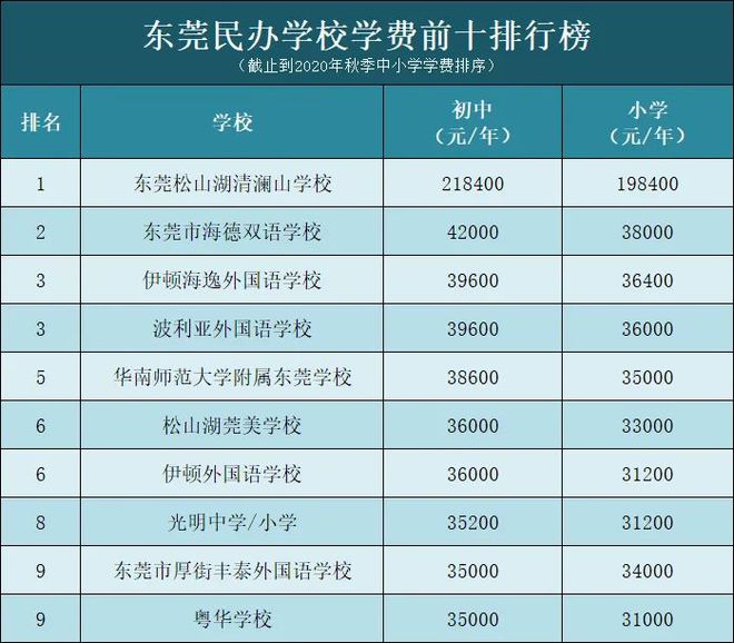 虎门外囯语学校_虎门外国语学校_虎门外语国际学校学费