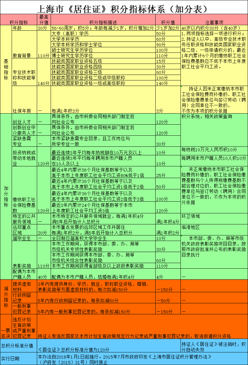 环保工程师成绩查询时间_2024年天津环保工程师成绩查询_天津环评师报名