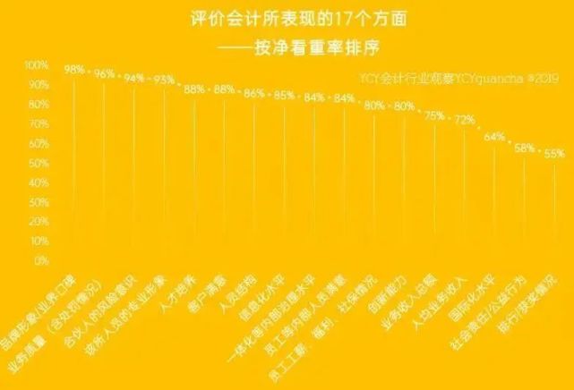 2021年会计师事务所_2024会计师事务所排行_2019年会计师事务所排行