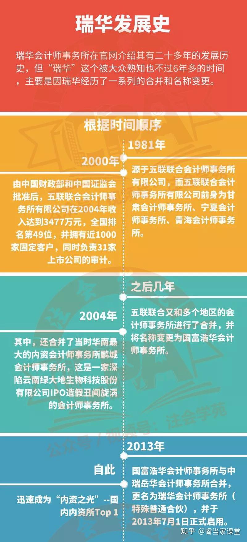 2021年会计师事务所_2019年会计师事务所排行_2024会计师事务所排行