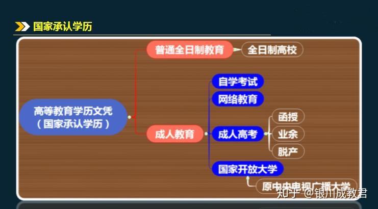 广西成年高考报名_广西成人高考打印准考证时间_2024年广西成人高考准考证打印