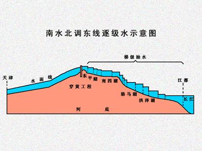 233条河发超警洪水_梦见发洪水_梦见河水涨洪水是怎么回事