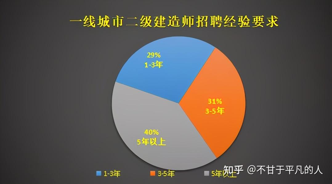 2024一级建造师报考条件必须过二建吗_建造师二级考完才能考一级吗_二级建造师师范可以考吗