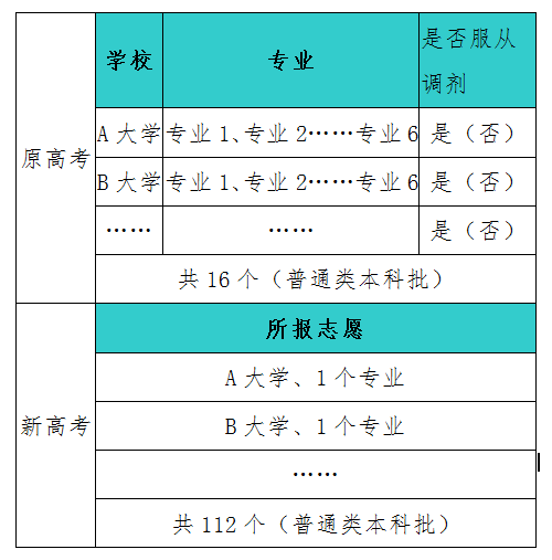 蚌埠经济学院有哪些专业_2024年蚌埠经济技术职业学院录取分数线_蚌埠经济技术职业学院专业