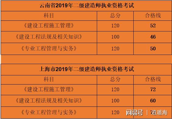 重庆2022二建报考时间_2024年重庆二建考试时间及科目_21年重庆二建什么时候考试