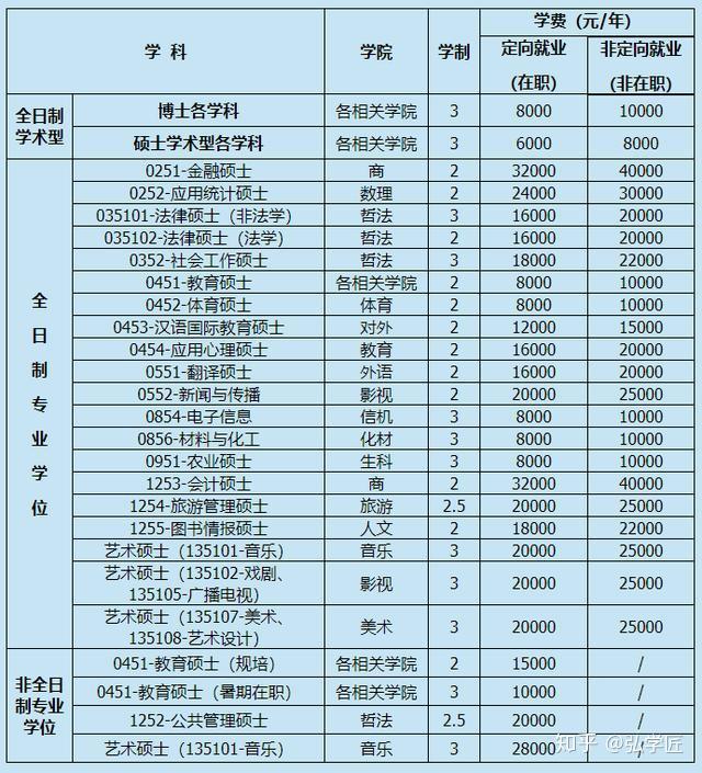 北京研招办_北京研究生招生信息_北京大学研究生招生网