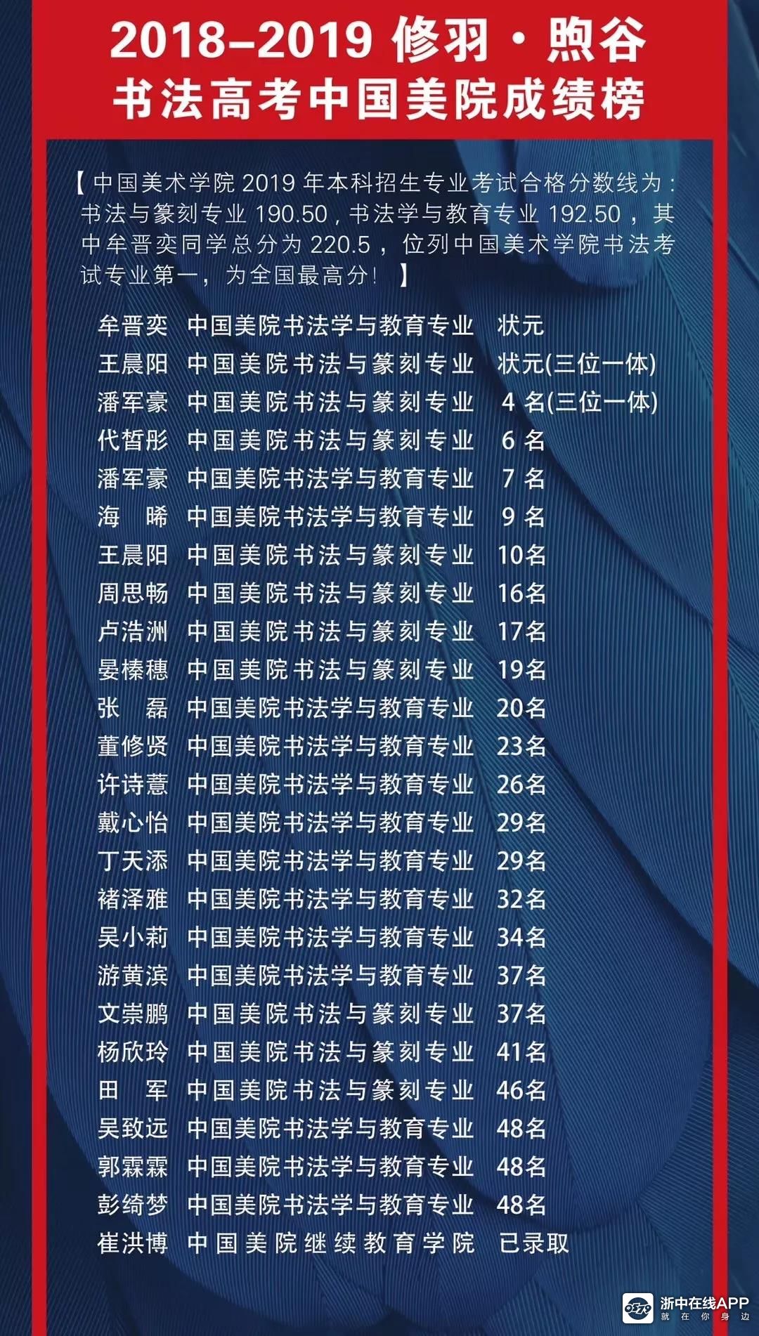美术工艺山东学院是本科吗_美术工艺山东学院怎么样_山东工艺美术学院