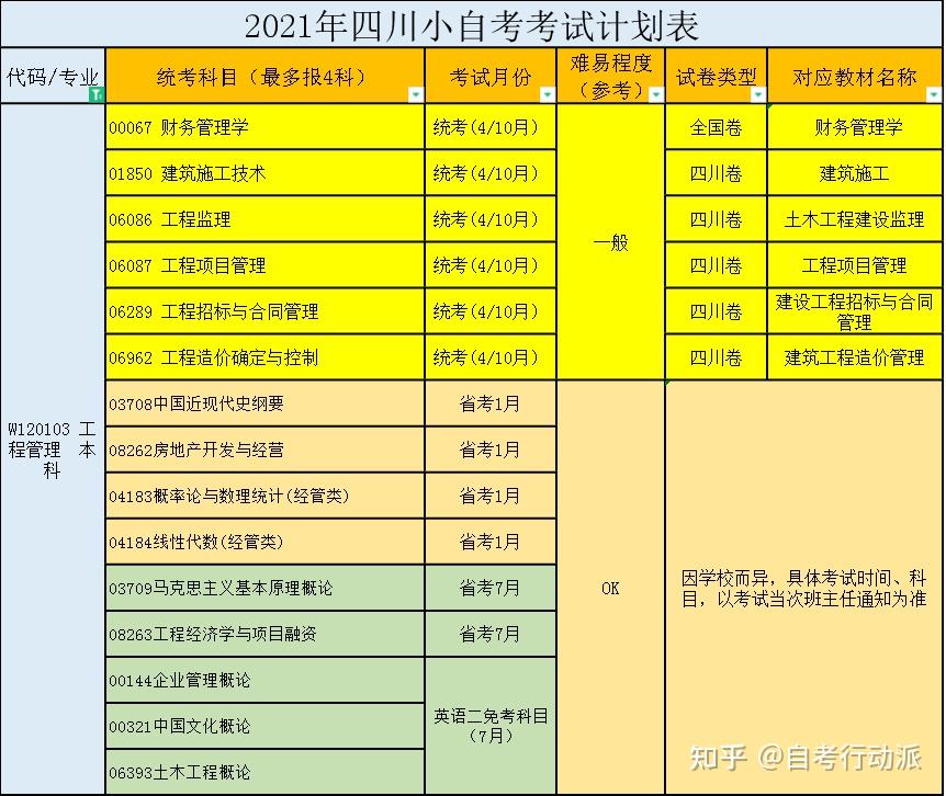 山东省安全工程专业_山东师范大学工程学院_2024年山东安全工程师考试时间及科目