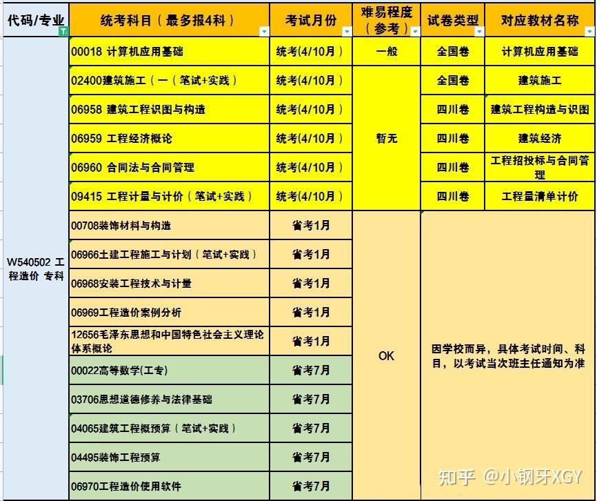 2024一级建造师报考条件和二级建造师_2022年建造师考试要求_建造师报考2021