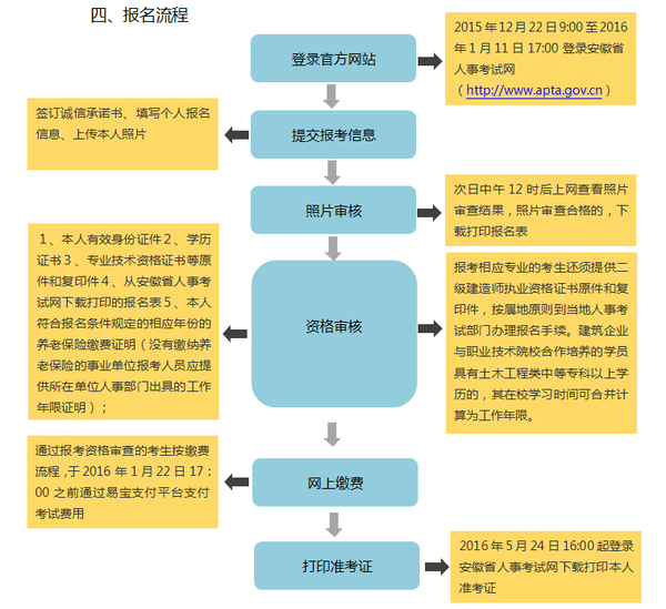 2022年建造师考试要求_建造师报考2021_2024一级建造师报考条件和二级建造师