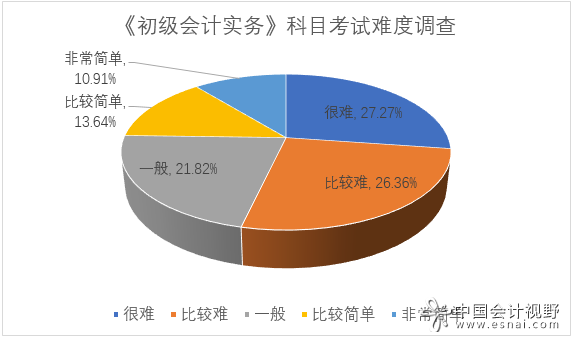 2024年浙江注册税务师考试时间及科目_浙江省税务师考试时间_浙江税务师考试报名