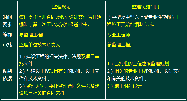 河南监理工程师考试科目及时间_河南省监理考试时间_2024年河南监理工程师考试时间及科目