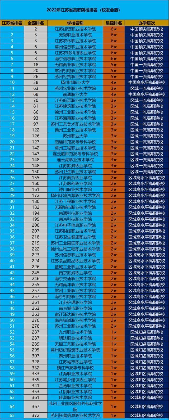 高校代码查询系统_高校代码几位数_高校四位数代码查询