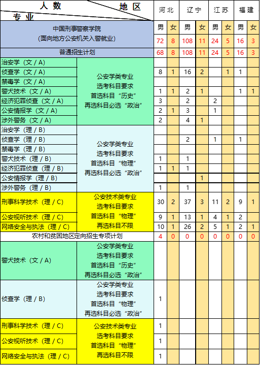 南京警察森林学院招生简章_南京森林警察学院招生_南京森林警察学院2024招生计划