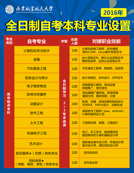 中国航天工业学院录取分数线_2024年北华航天工业学院录取分数线_航天工程专业分数线