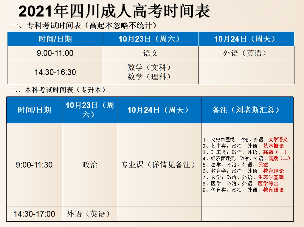 2024年浙江成人高考考试时间及科目_浙江成考报考时间_2021成人高考时间浙江
