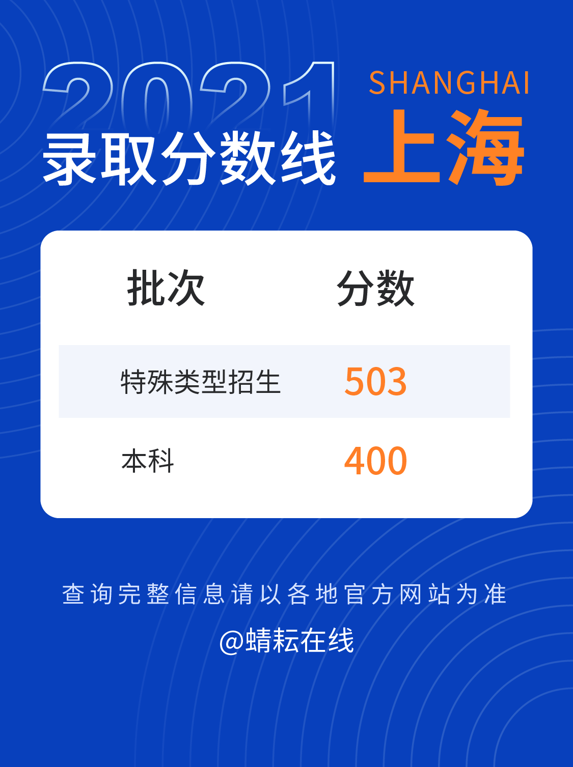 临沂职业学院录取分数线_临沂职业学院录取分数线_临沂职业学院录取分数线