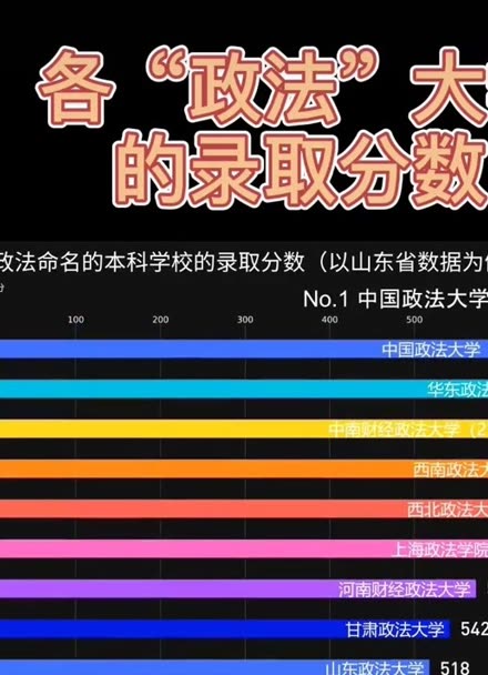二本政法大学有哪些_政法二本大学有哪些专业_政法二本大学有哪些学校好