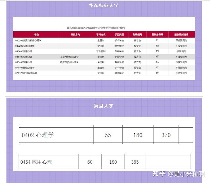 锦州医科大学专业录取分数_2024年锦州医科大学录取分数线_锦州大学医学院录取分数线