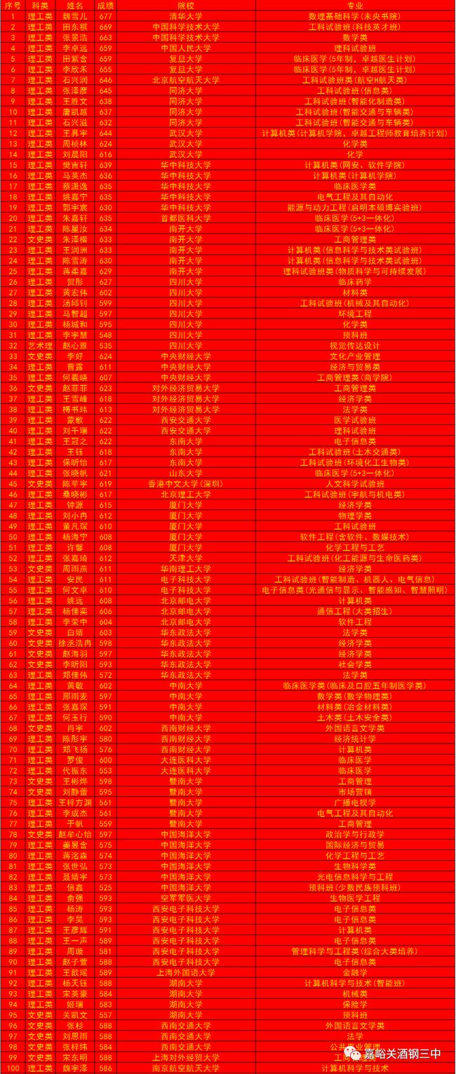 湖北二本排名前10的大学_院校湖北二本排名一览表_湖北二本院校排名