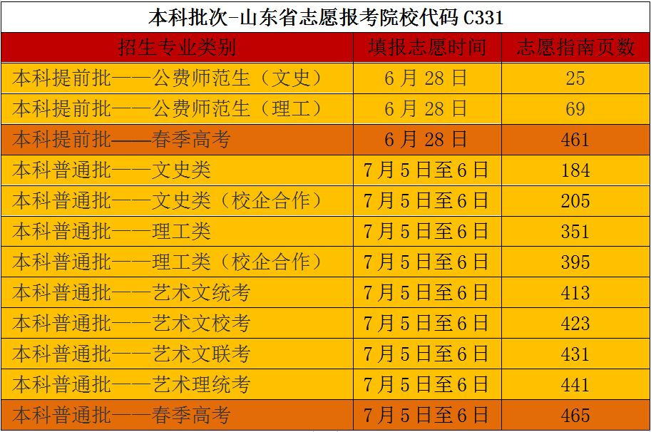本科二批录取什么时候_录取本科二批时间是多久_二批本科录取时间
