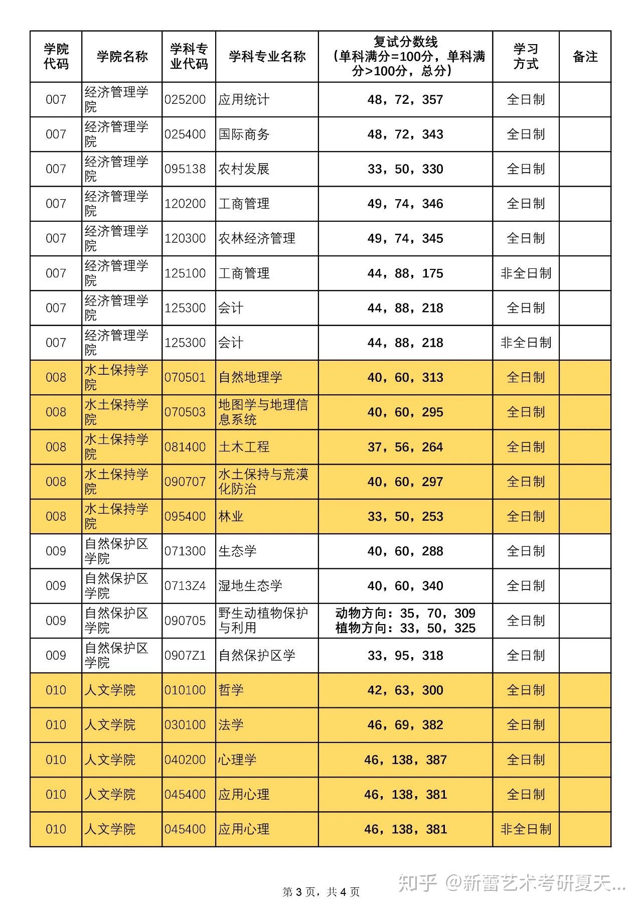 北京工业大学高考录取分数线_北京工业2020年录取分数线_2024年北京工业大学录取分数线