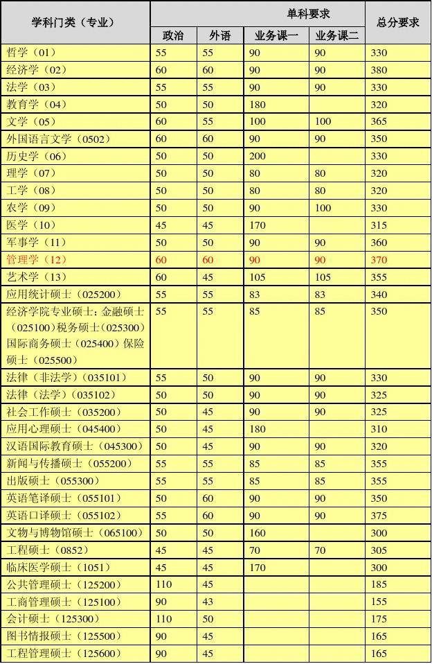北京工业2020年录取分数线_2024年北京工业大学录取分数线_北京工业大学高考录取分数线