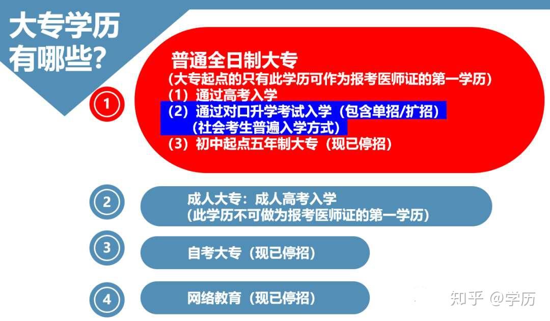 南阳医学高等专科_南阳医学高等专科在哪里_南阳医学高等专科学校是几年制
