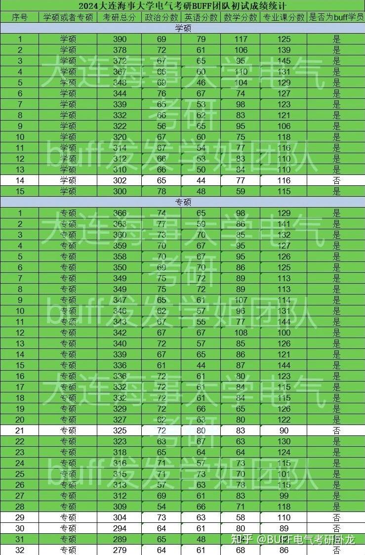 石油类大学录取分数线_石油大学录取位次_石油大学分数线