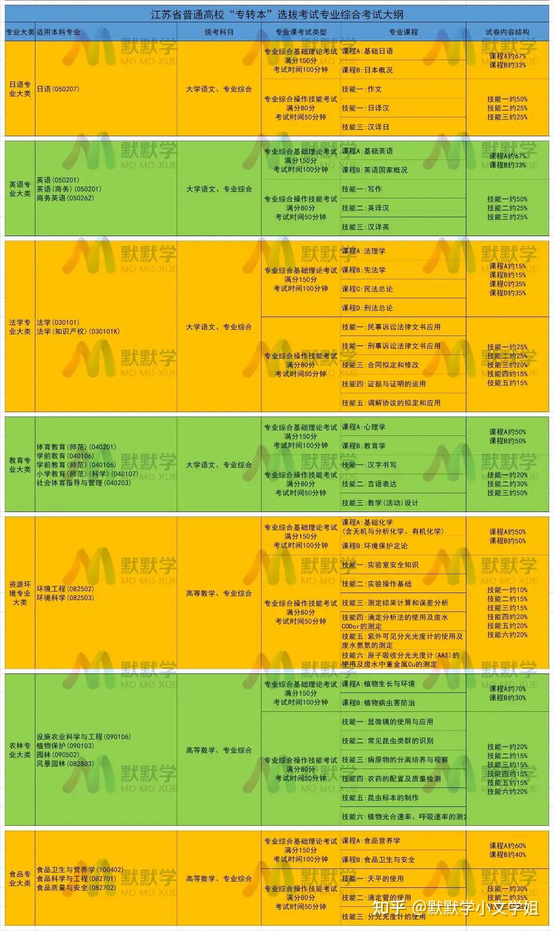 2024年山东成人高考考试真题_2021年成人高考时间山东_2021年成人高考山东