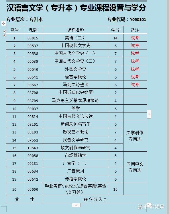 自考什么专业容易过_自考容易过专业的学校_自考容易过专业有哪些