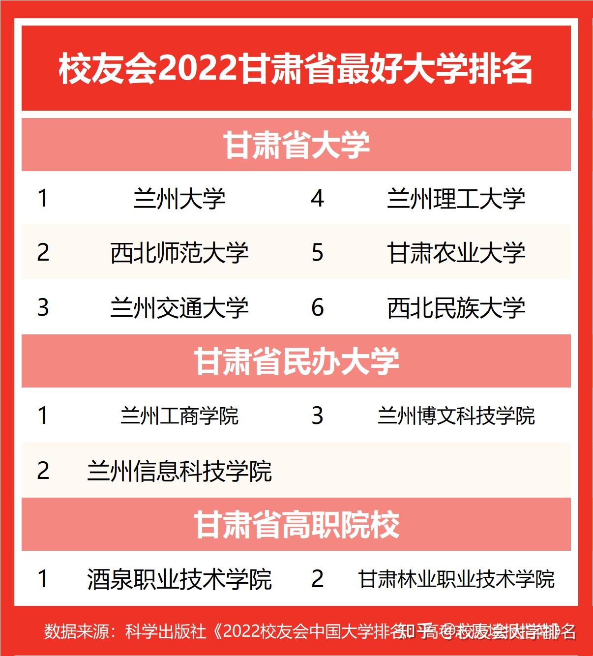 保险专业排名较前的学校_保险专业大学排名_保险专业排名大学排名