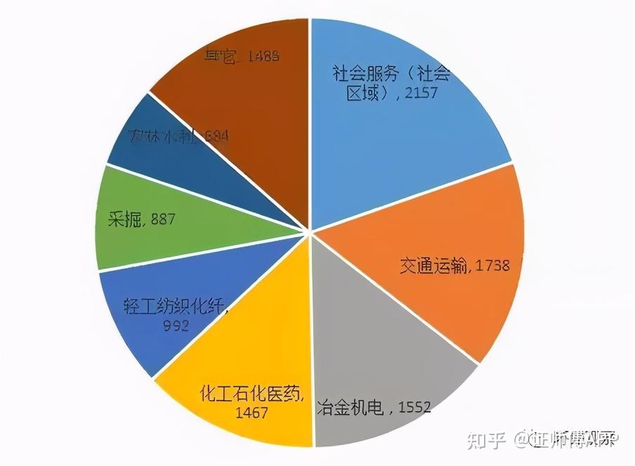 2024年湖北环保工程师考试真题_2020年环保工程师考试大纲_环保工程师真题2020