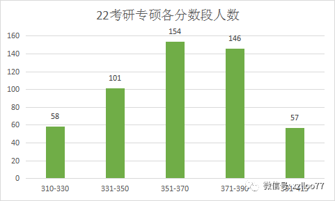 2024年深圳大学历年分数线_深圳大学往年录取情况_去年深圳大学录取分数线是多少
